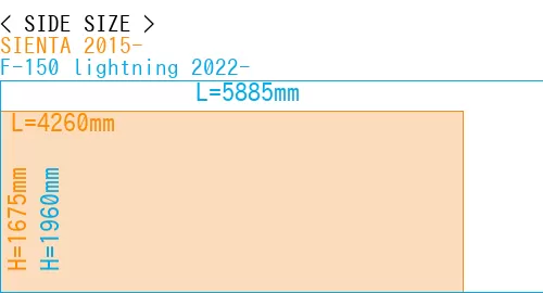 #SIENTA 2015- + F-150 lightning 2022-